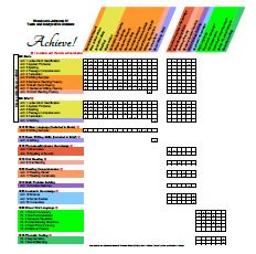 Tests and Interpretive Clusters